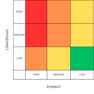 10 Steps to Conducting a HIPAA Risk Assessment and Building a Risk ...